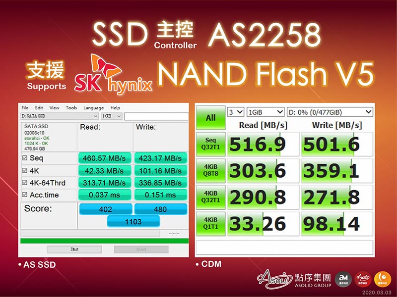 點序 SSD主控 AS2258支援最新 Hynix 4D NAND V5 強勢登場! – 點序科技