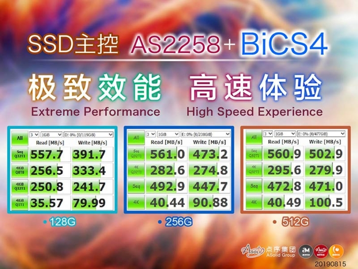 點序集團 SSD 主控AS2258支援BiCS4 – 點序科技